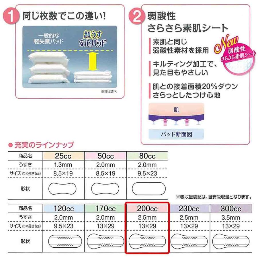 【当日発送】 尿もれが少し気になる女性に 男性 リフレ 軽失禁 尿漏れ シート 介護 失禁 安心パッド 超うす 200cc 計126枚 14枚×9袋 大人用 紙おむつ 尿とり | リフレ 超うす安心パッド | 02