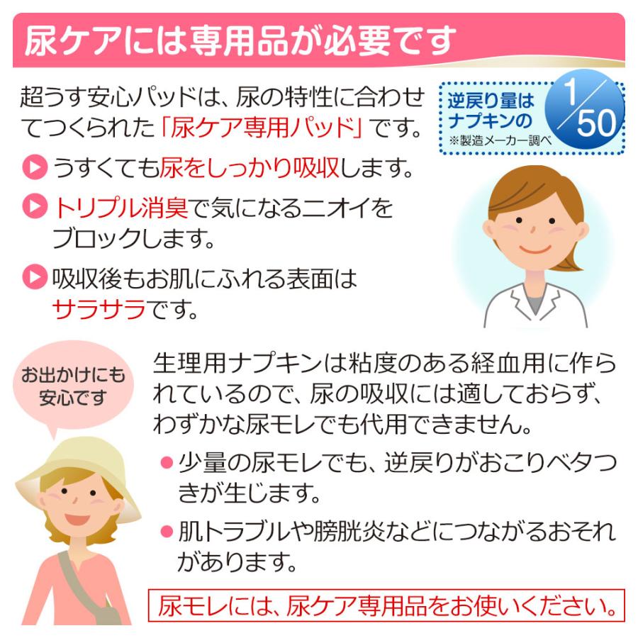 【当日発送ケース販売】 尿もれが少し気になる女性に 男性 リフレ 軽失禁 尿漏れ シート 介護 失禁 安心パッド 超うす 170cc 計576枚 32枚×18袋 まとめ買い | リフレ 超うす安心パッド | 03