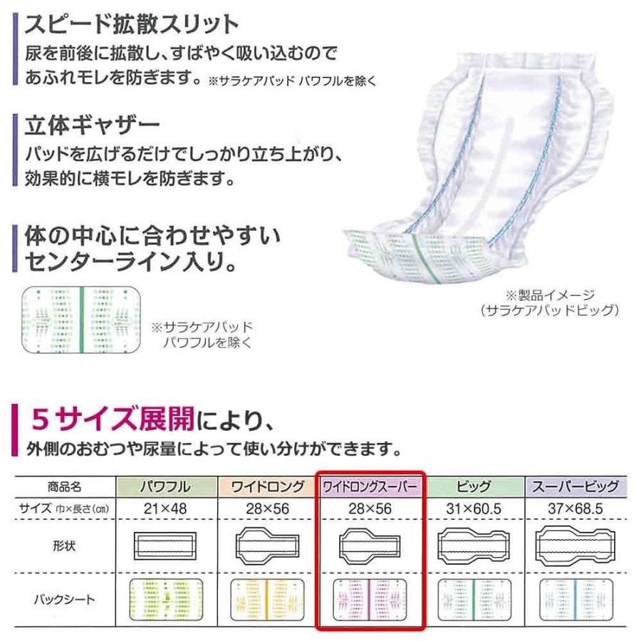 リフレ サラケアパッド 大人用紙おむつ 尿とりパッド 介護 オムツ