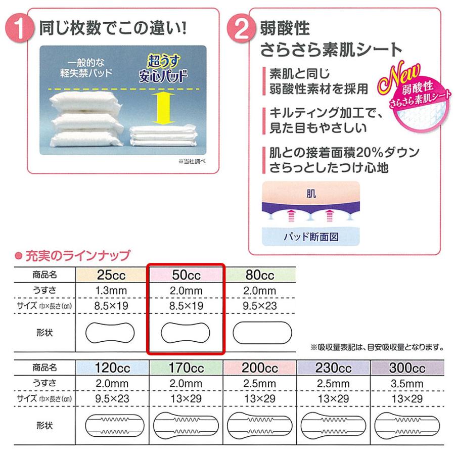 リフレ 超うす安心パッド 「まとめ買いで10％OFF」 尿もれが少し気に