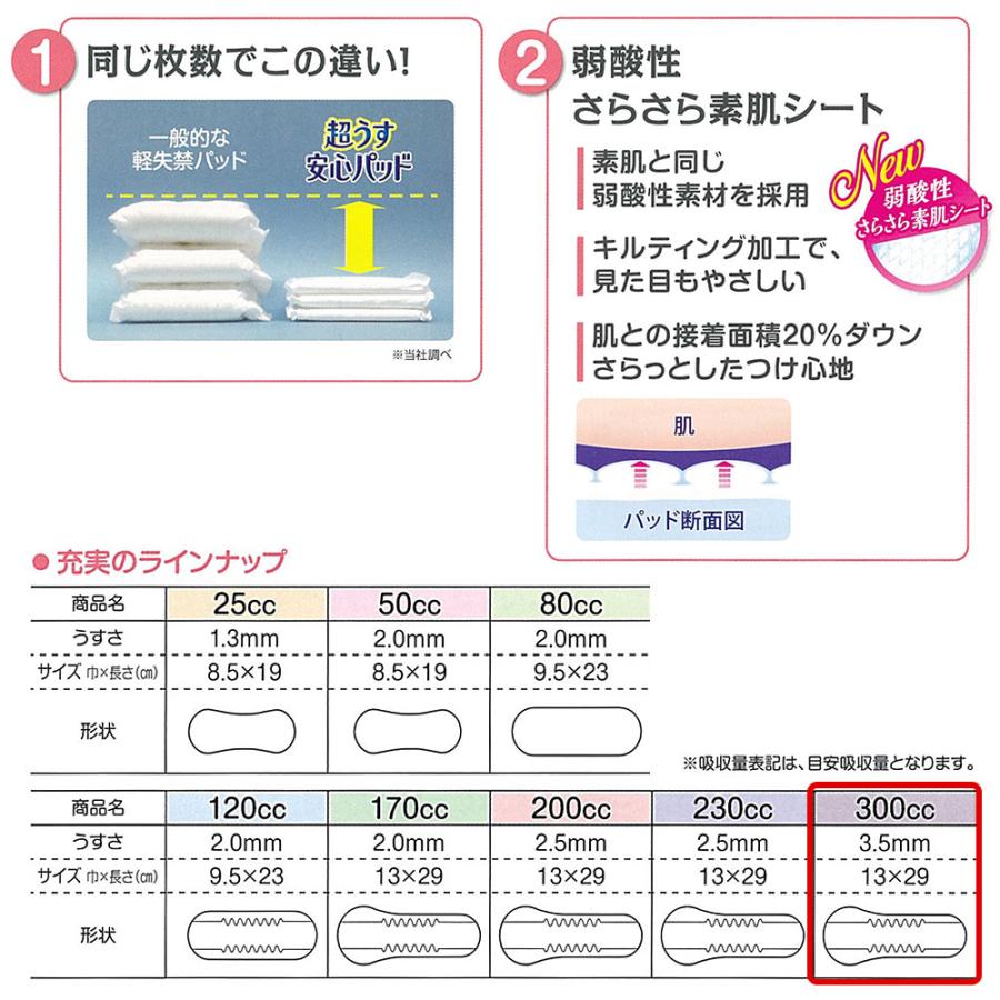 リフレ 超うす安心パッド 「まとめ買いで10％OFF」 尿もれが少し気に