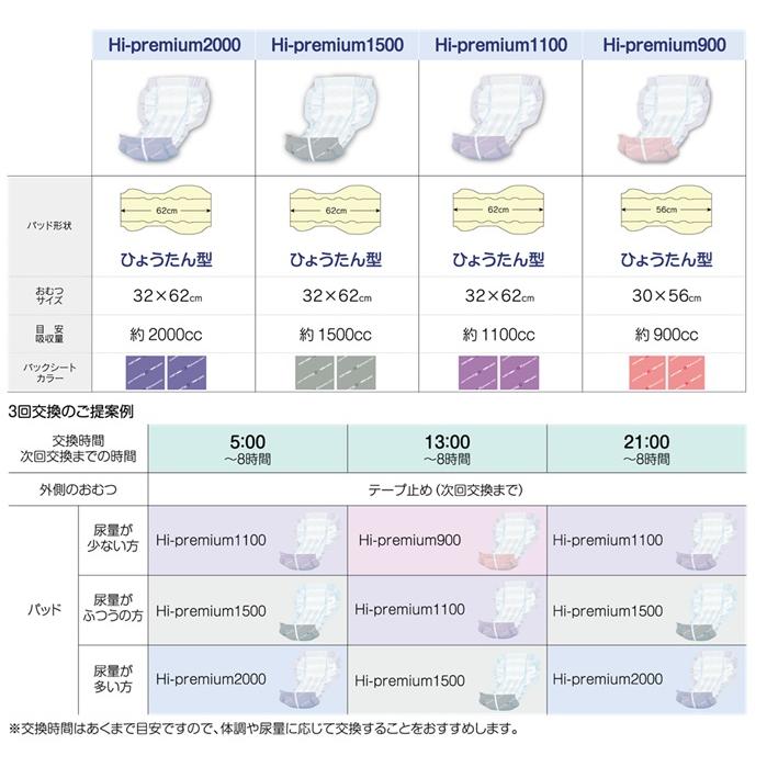 【当日発送】 エルモア いちばん 大人用紙おむつ 高吸収 約12回分 尿取りパッド ＋e Ｈi-premium 1500 22枚×4袋 ハイプレミアム 男女兼用 大人用 紙おむつ | エルモアいちばん | 01