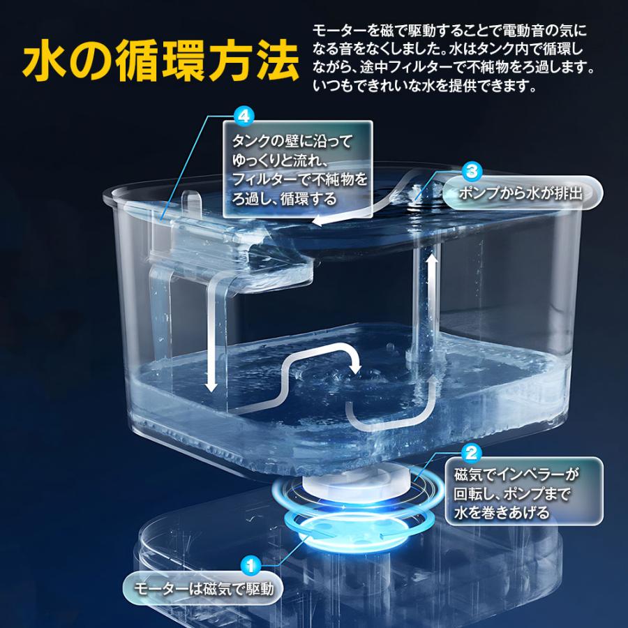 ペット自動給水器 猫 犬 磁力給水 循環式給水器 猫犬兼用 水飲み器