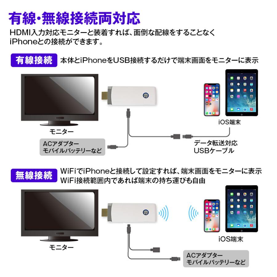 WiFi ドングル iPhone アイフォン 無線 接続 ミラーリング HDMI TV iOS ゆうパケット3 :K-WID05:I.V.Base 通販 - Yahoo!ショッピング