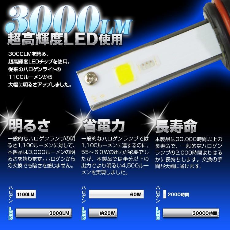 Ledヘッドライト Ledフォグランプ Rgb フルカラー Bluetooth ファン Led 3000ルーメン H1 H3 H4 Hilo H8 H11 H16 Hb4 Hb3 ハイロー 3000lm 12v 24v コンパクト Lb7r I V Base 通販 Yahoo ショッピング