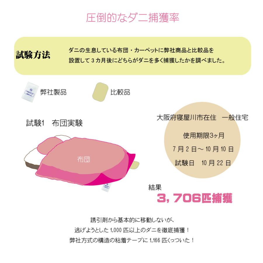 ダニとってシートNEO 10枚入 日本製 送料無料 ダニ ダニ取り ダニ捕り ダニ捕りシート ダニ取りシート ダニシート ダニ捕獲シート ダニ退治 ダニ対策 ダニ駆除 :wa056-neo10:アイボリー製造所2 - 通販 - Yahoo!ショッピング ダニとってシートNEO 10枚入 日本製 送料無料 ダニ ダニ取り ダニ捕り ダニ捕りシート ダニ取りシート ダニシート ダニ捕獲シート ダニ退治 ダニ対策 ダニ駆除 :wa056-neo10:アイボリー製造所2 - 通販 - Yahoo!ショッピング