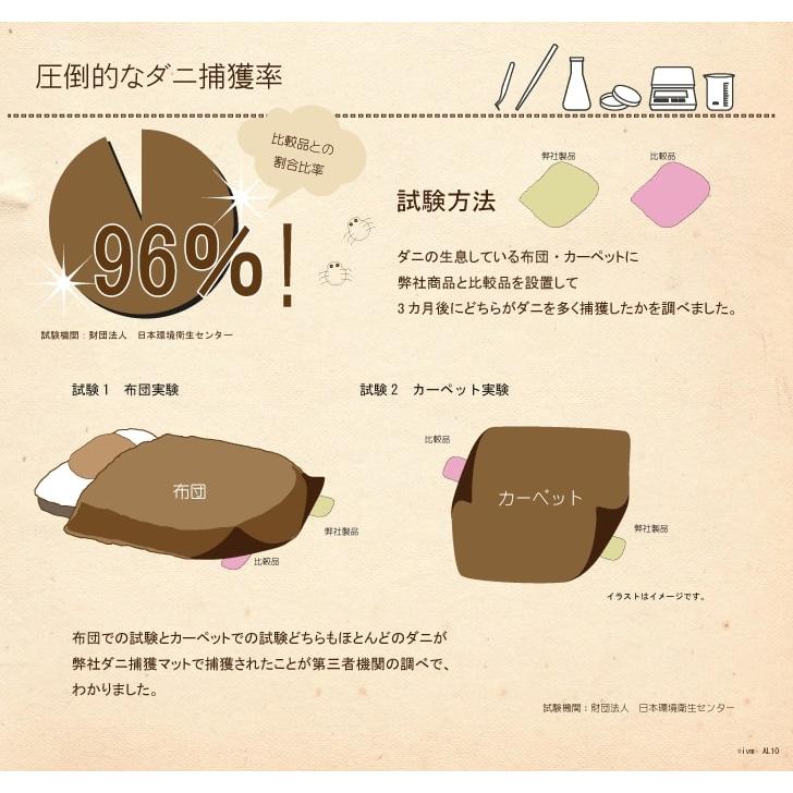 赤ちゃんに優しいダニとるとるシート10枚入 日本製 送料無料 ダニ取りシート ダニ捕りシート ダニシート ダニ捕獲 ダニ退治 ダニ対策 ダニ駆除 ダニ Wa078 Torutoru10 アイボリー製造所2 通販 Yahoo ショッピング