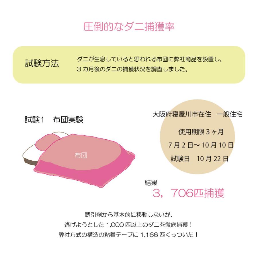 ダニとってシートNEO10枚入 日本製 送料無料 ダニ ダニ取り ダニ捕り ダニ捕りシート ダニ取りシート ダニシート ダニ捕獲シート ダニ退治 ダニ対策 ダニ駆除 | アイボリー製造所 | 17
