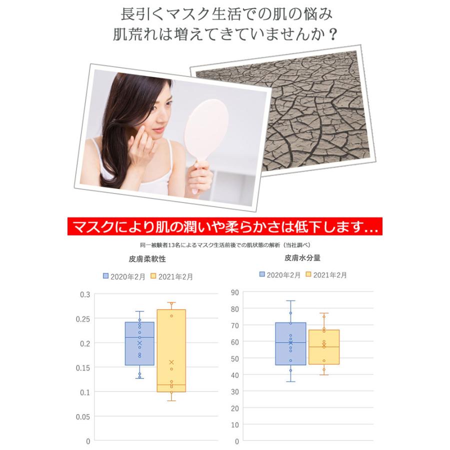 美容器、ジェル LINKA 美顔器 ジェル esthe リンカ エッセンス ソニックジェル