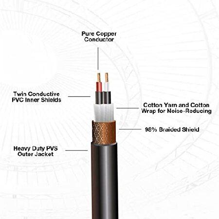 価格セール Unbalanced 3.5mm TS Male Cable - 15 Feet - Black - 1/8 (3.5mm) Mono Connector for Powered Speakers， Audio Interface or Mixer Live Performance 並行輸入