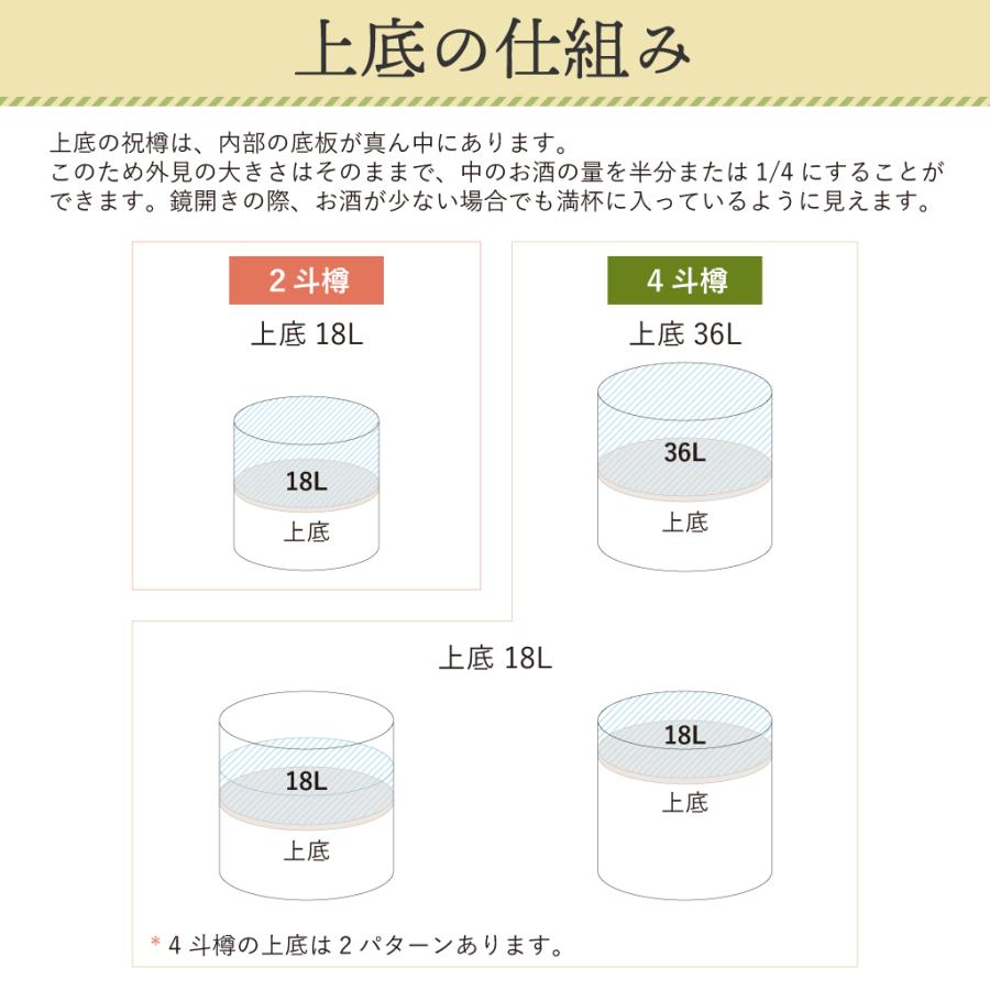 来福　祝樽2斗(上底・中身1/2)｜iwaidaruhonpo｜05