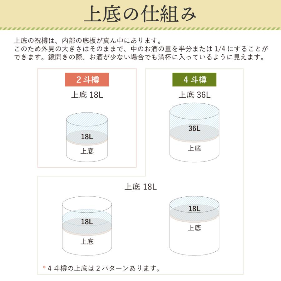 本格鏡開き祝樽2斗(上底・空樽) 祝・花柄 : 祝樽本舗 - 通販 - Yahoo