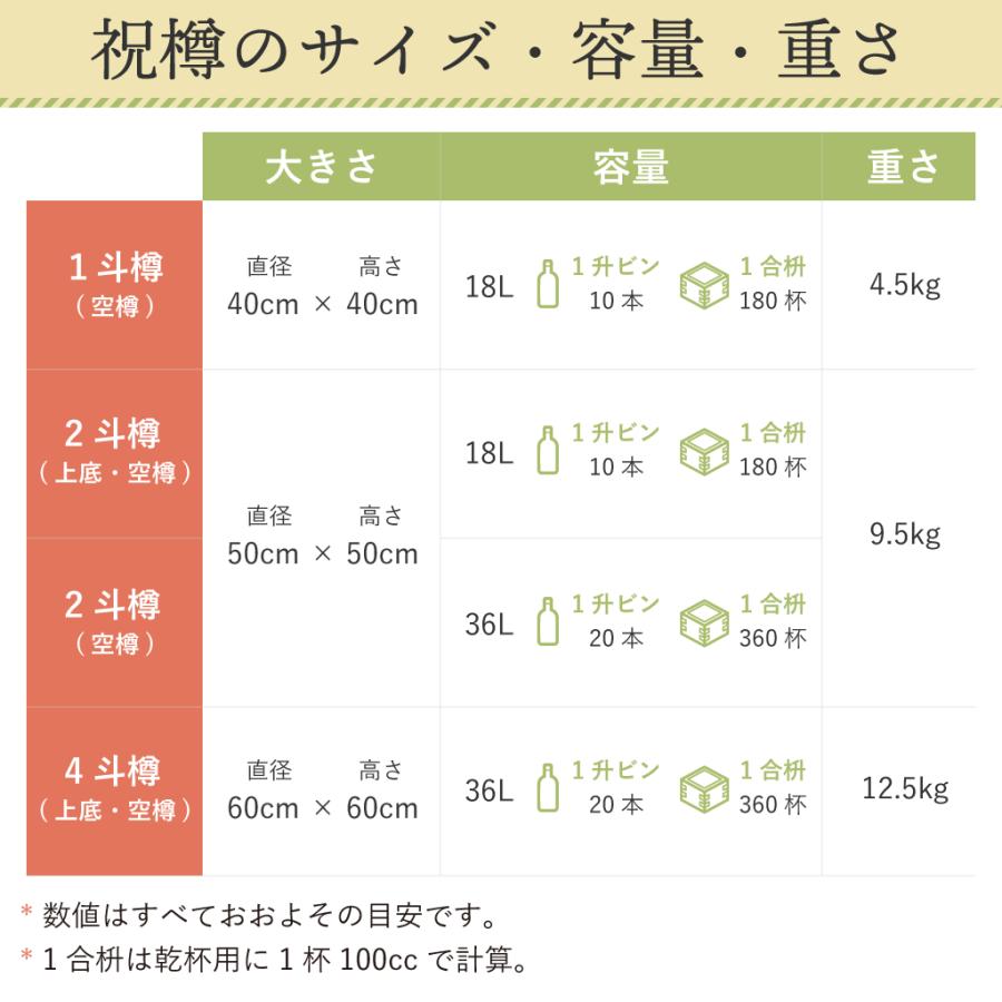 本格鏡開き祝樽1斗(空樽) 祝・鶴亀 : 祝樽本舗 - 通販 - Yahoo