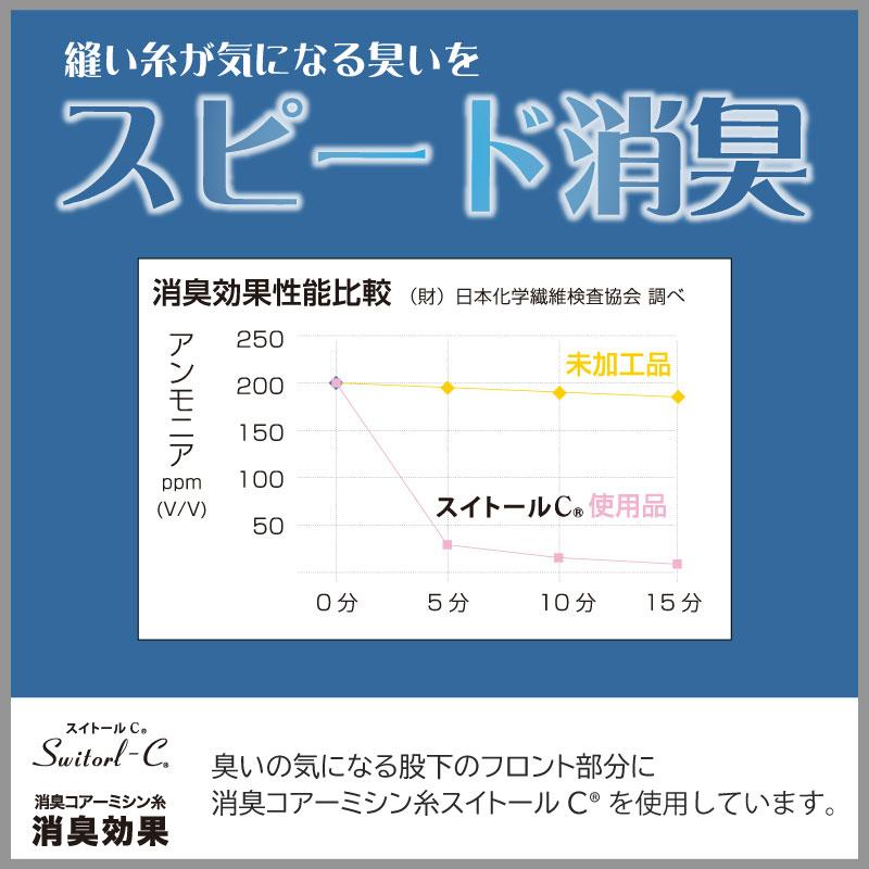 ネコポス対応可 おたふく手袋 カバー付き ヘッドキャップ 接触冷感 ヘルメットインナーキャップ 汗止め メンズ スピード消臭 パ｜iwaki-uni｜03