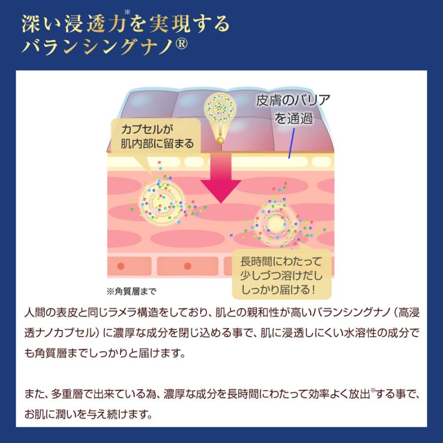 【アイクリーム】 ラップリフト リンクル 目元 シワ 改善 ほうれい線 薬用 エイジング 保湿 ケア｜iwamizu｜07