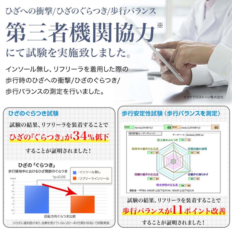 【O脚補正】 リフリーラ インソール O脚 がに股 ソール 中敷 足底板 理学療法士監修 アーチサポート |  | 04