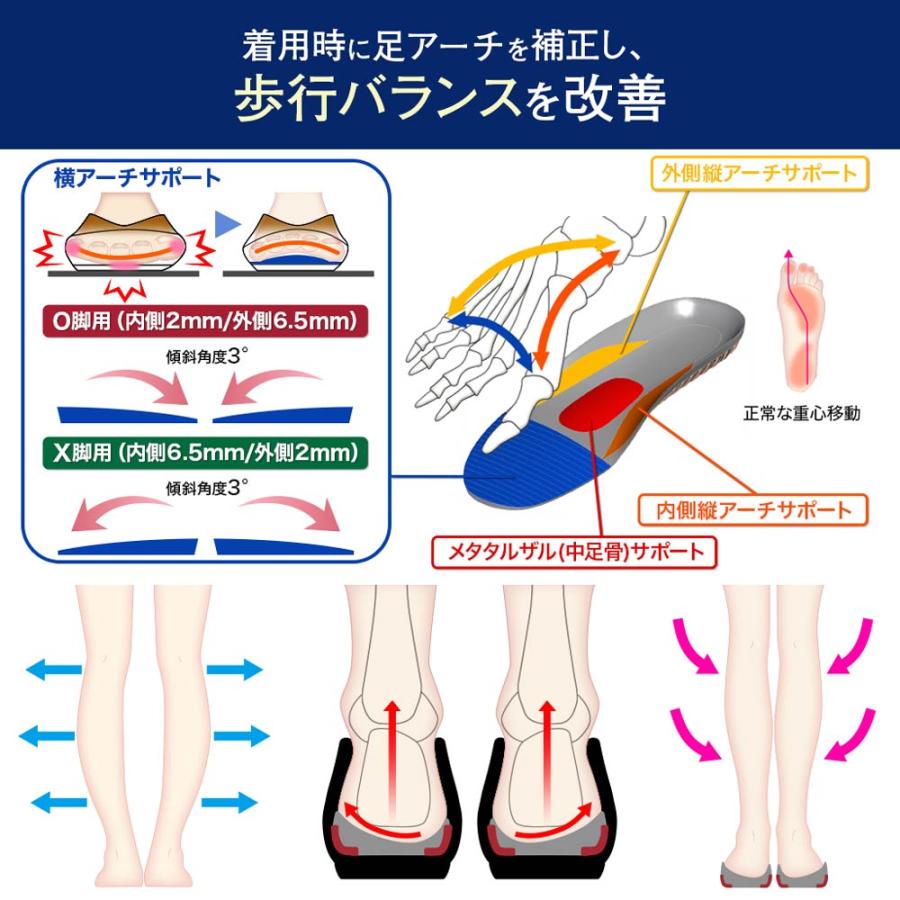 【O脚補正】 リフリーラ インソール O脚 がに股 ソール 中敷 足底板 理学療法士監修 アーチサポート |  | 06