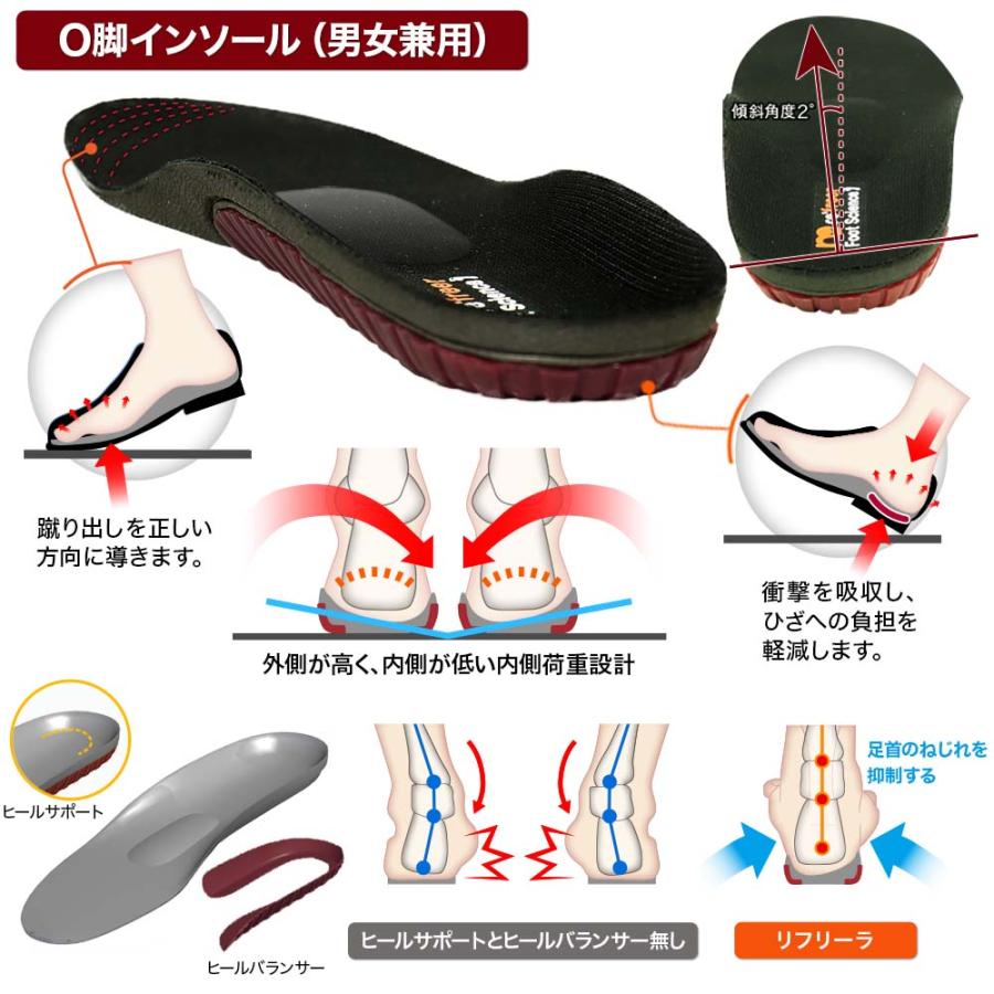 【O脚補正】 リフリーラ インソール O脚 がに股 ソール 中敷 足底板 理学療法士監修 アーチサポート |  | 09