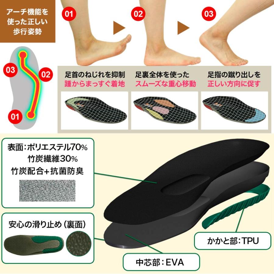 X脚補正】 リフリーラ インソール X脚 内股 ソール 中敷 足底板 理学