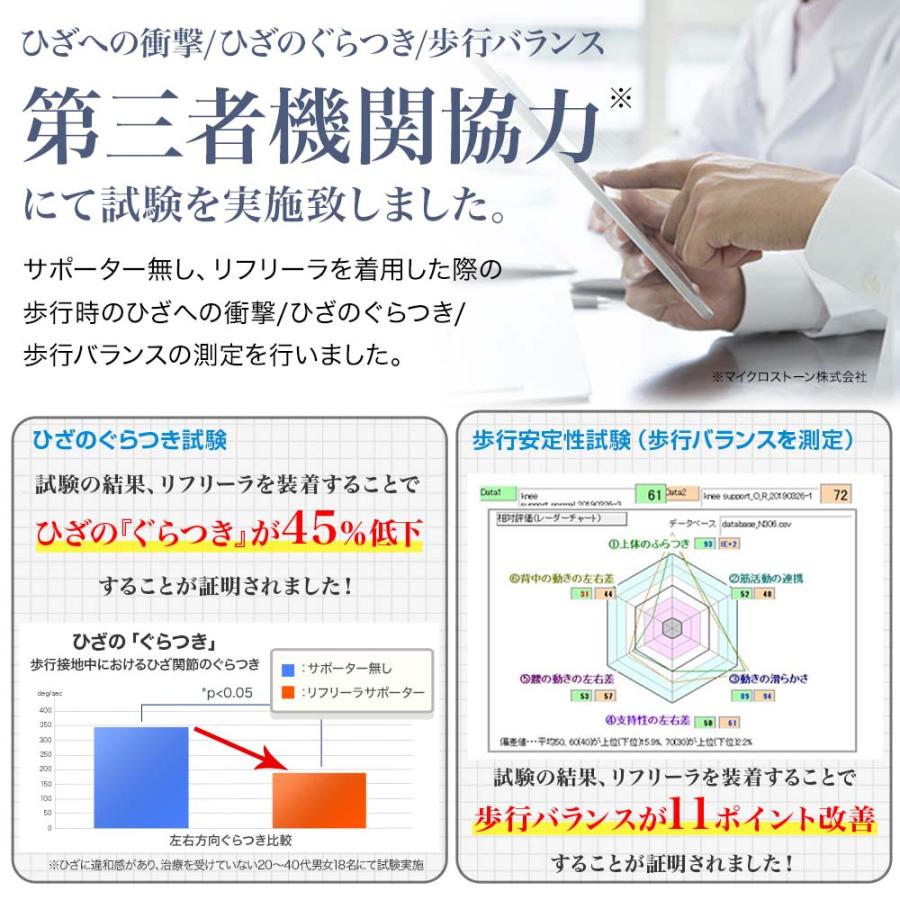 【膝サポーター】 リフリーラ 固定 膝 サポーター 理学療法士監修 変形 高齢者 関節 登山 大きいサイズ 1枚入り_4