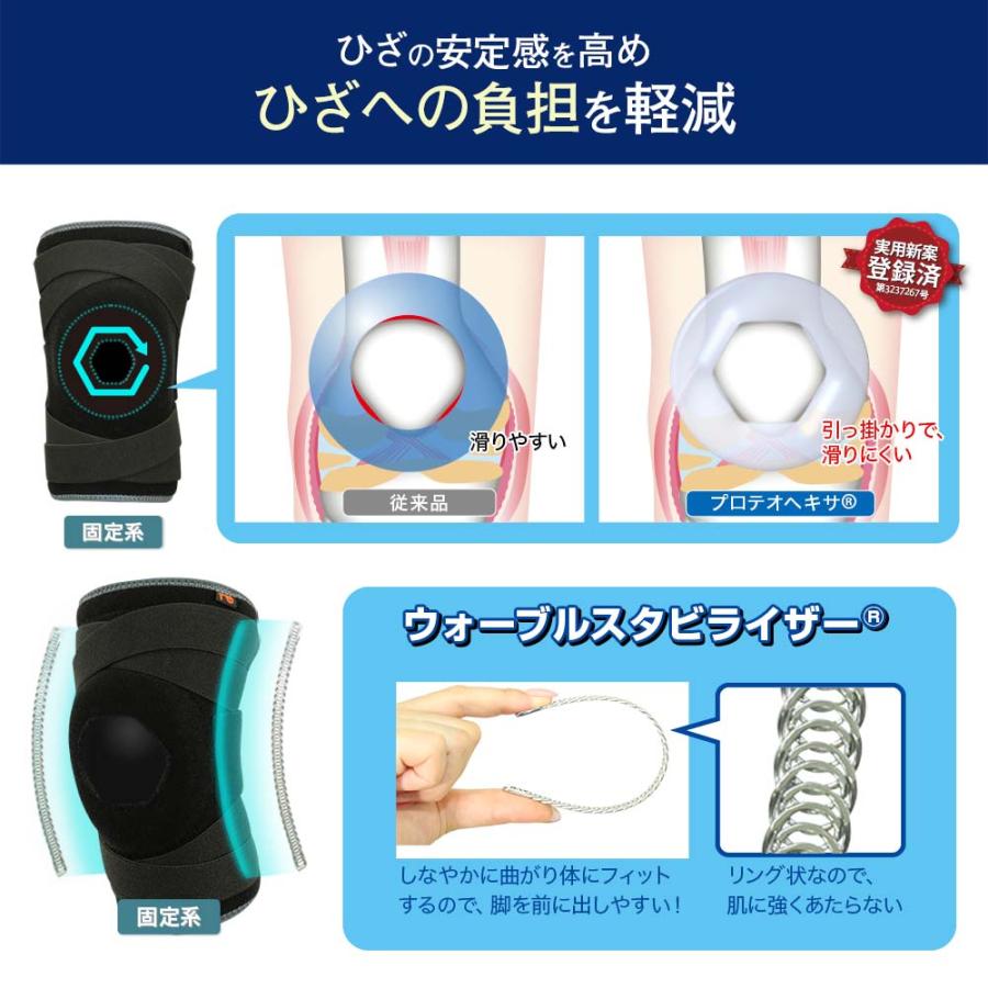 膝サポーター】 リフリーラ 固定 膝 サポーター 理学療法士監修 変形