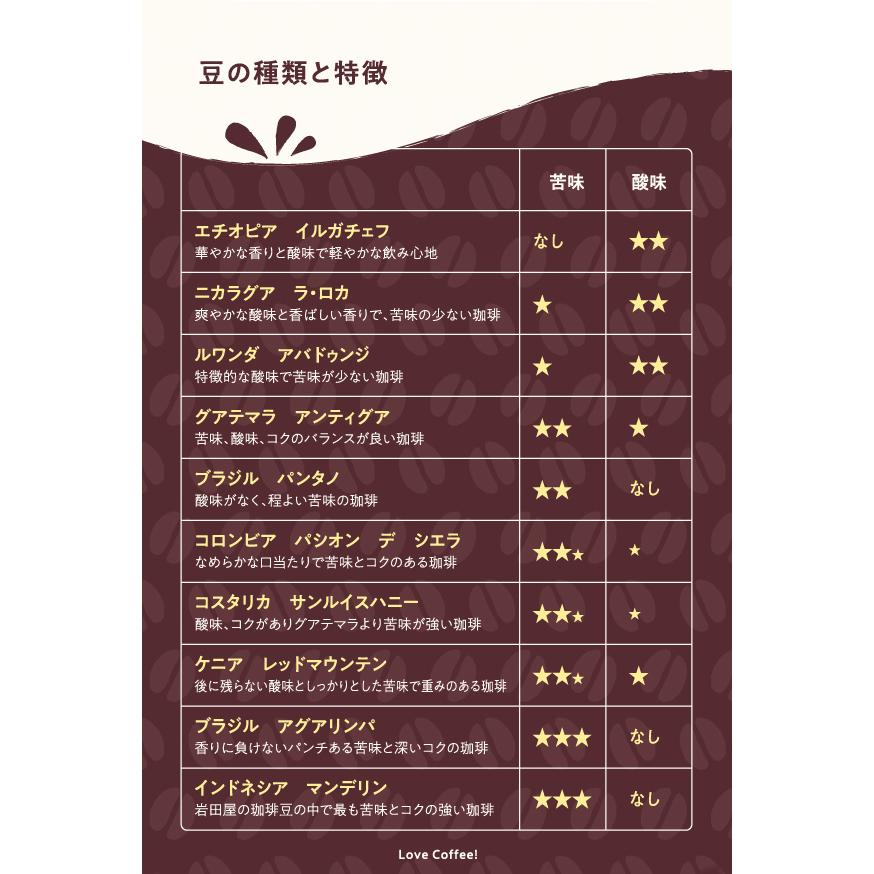 珈琲豆 コーヒー豆 コスタリカ サンルイス ハニー 400ｇ （200ｇ×2パック） 中細挽き （ハンドドリップにおすすめ） 送料無料　スペシャルティコーヒー |  | 07