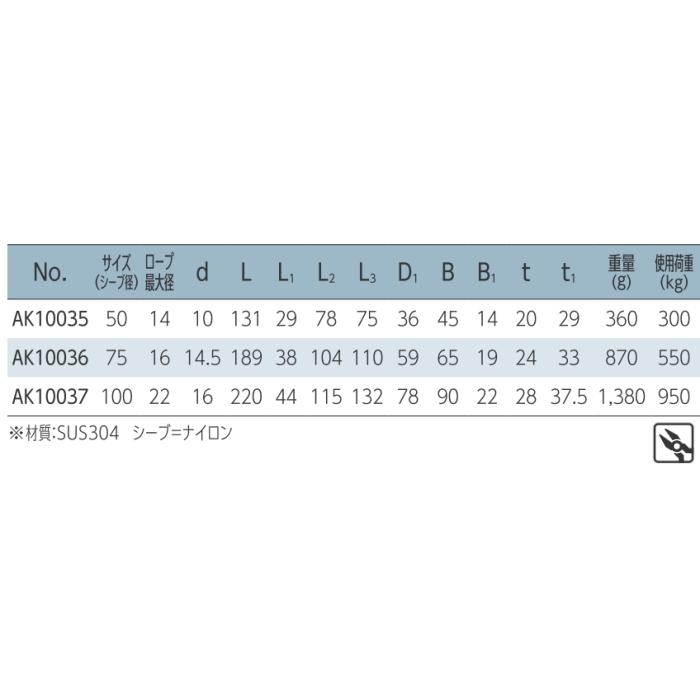 浅野金属工業　ASANO　サンマブロック　サイズ100　AK10037　ナイロンシーブ