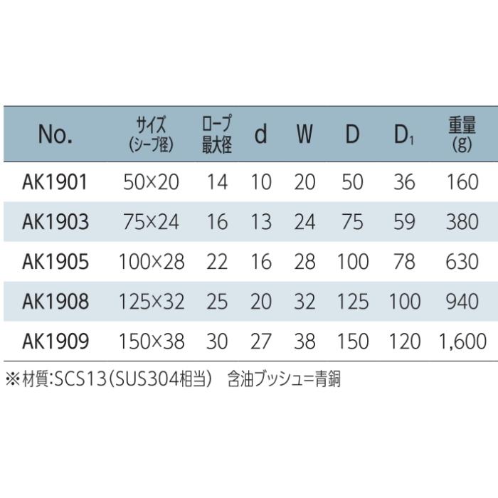 浅野金属工業 ASANO ステンレスシーブ サイズ125 AK1908 : 岩内 浅野金属工業 ASANO ステンレスシーブ サイズ125 AK1908 : 岩内