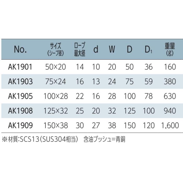 浅野金属工業　ASANO　ステンレスシーブ　サイズ125　AK1908