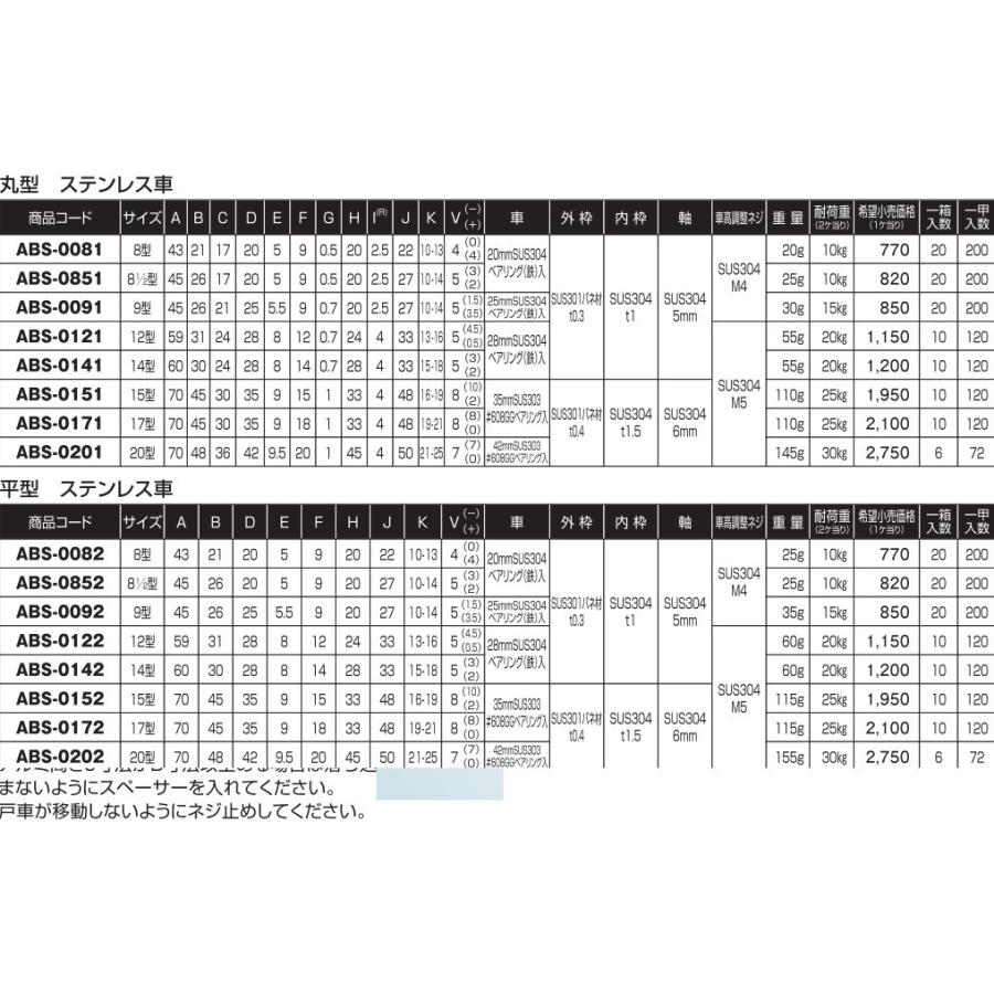 ヨコヅナ　サッシ取替戸車　平型　ステンレス車　ABS-0152　15型　10個入