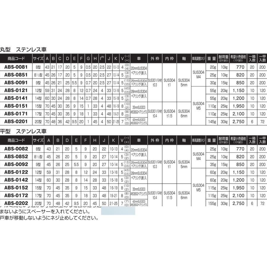 メール便　可　ヨコヅナ　サッシ取替戸車　2型　ステンレス車　ABS-0851　丸型　20個入