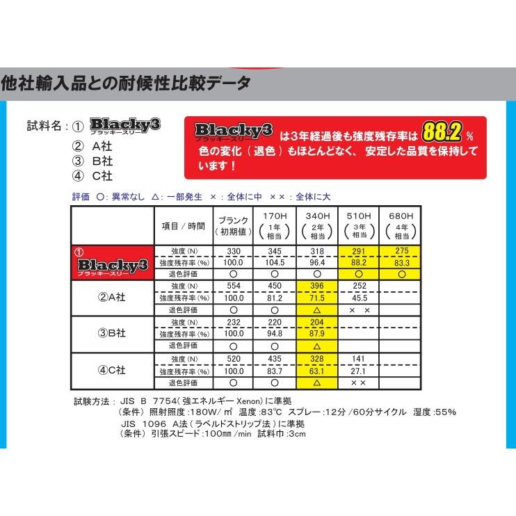 熱田資材 WING ACE ウイングエース UV スーパーブラック土のう袋