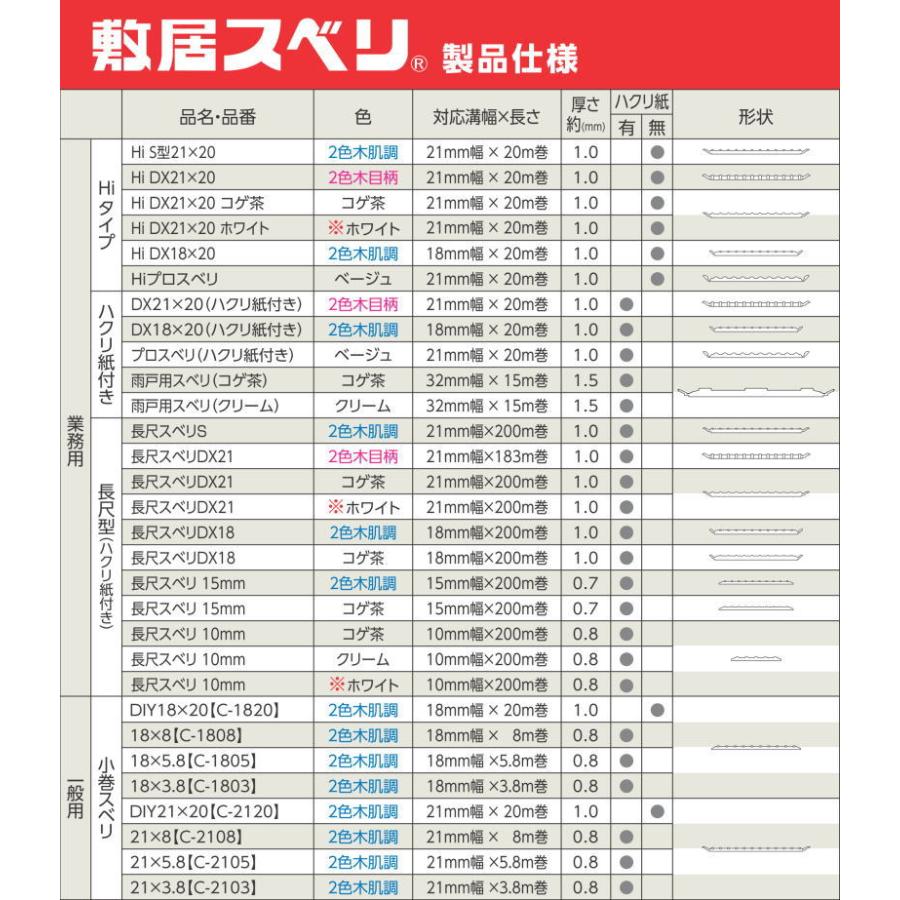 (メール便 可 1個まで) 川口技研 敷居スベリ Hi-DX型 18mm×20m 敷居すべりテープ *｜iwauchi-kanamonoten｜03