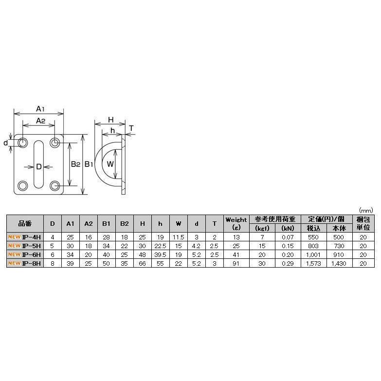 水本機械製作所 ステンレス アイプレート 6mm IP-6H 20個