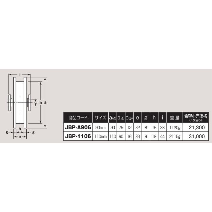 ヨコヅナ　ステンレス　重量戸車　車のみ　ボルトナット付　H型　JBP-1106　110mm