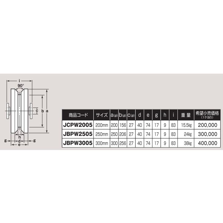 ヨコヅナ　ステンレス　重量戸車　ワイドタイプ　250mm　車のみ　JBPW2505　代引決済不可)　ボルトナット付　(メーカー直送品　V型