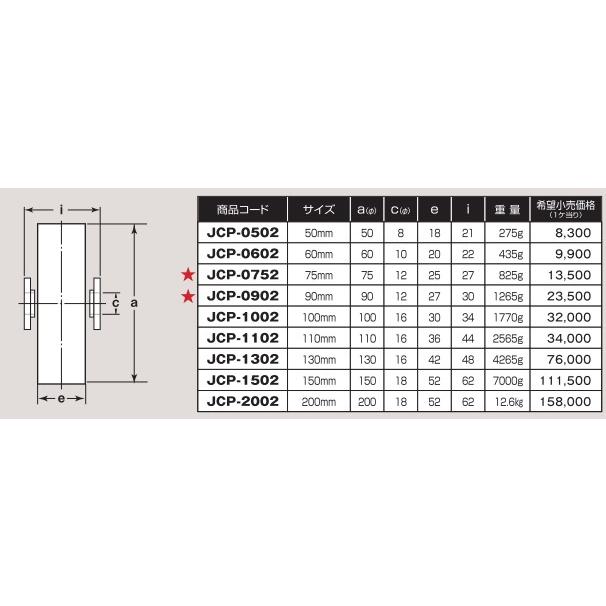 ヨコヅナ　440C　ベアリング入　ボルトナット付　重量戸車　ステンレス　車のみ　平型　JCP-0902　90mm