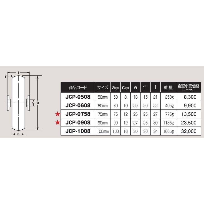 ヨコヅナ　440C　ベアリング入　ボルトナット付　重量戸車　車のみ　JCP-0908　ステンレス　90mm　山R車型