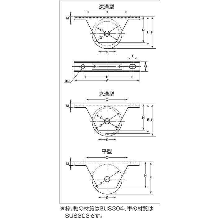 ヨコヅナ　ステンレス　重量戸車　スリムタイプ　丸溝型　75mm　2個入　JKS-0751