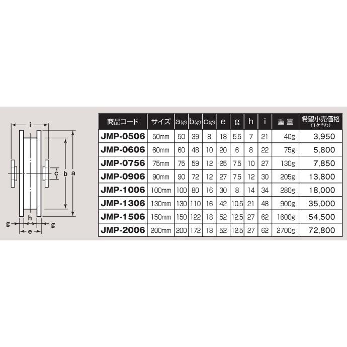 ヨコヅナ　MC防音　重量戸車　H型　JMP-1306　車のみ　ボルトナット付　130mm