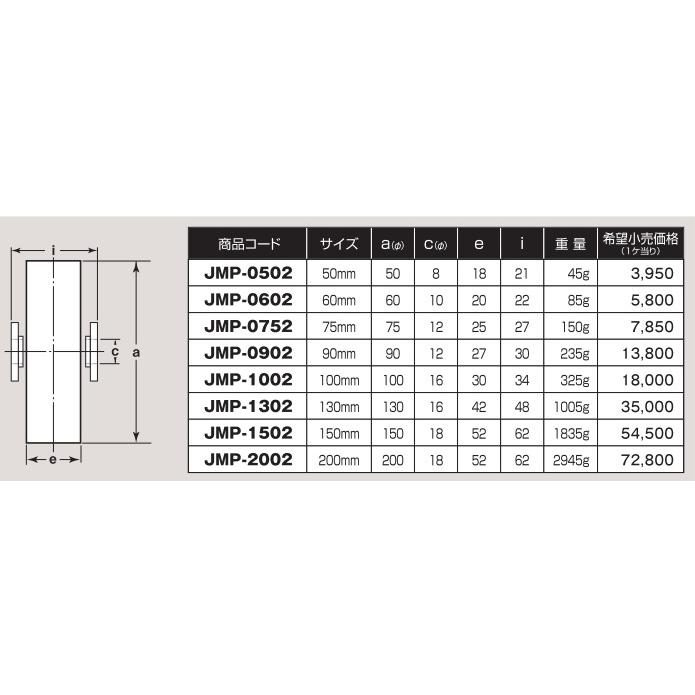 ヨコヅナ　MC防音　重量戸車　JMP-2002　200mm　平型　車のみ　ボルトナット付