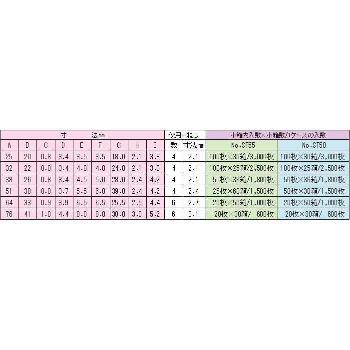 メール便 可 協同金属工業 NSB ステンレス鋼蝶番 薄口 NO.ST55-51mm 穴