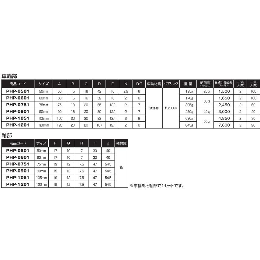 メール便 可  ヨコヅナ 鉄パテント車 丸型 PHP-0601 60mm |  | 02