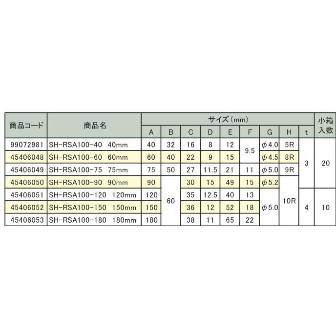 清水 NEWHIKARI ステンレス ワイドアングル ヘアーライン仕上 3.0mm厚×50mm×75mm×75mm SH-RSA100-75 20枚入｜iwauchi-kanamonoten｜03