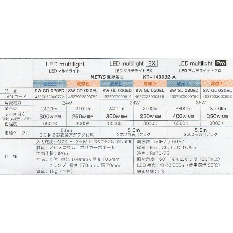 サンウェイ LED マルチライト EX SW-GL-020ED 昼光色 : 岩内金物