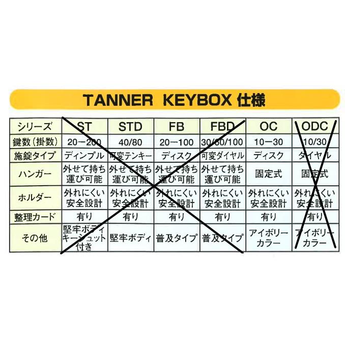 田邊金属 TANNER キーボックス ディスクシリンダー錠式 15本掛 OC-15｜iwauchi-kanamonoten｜03