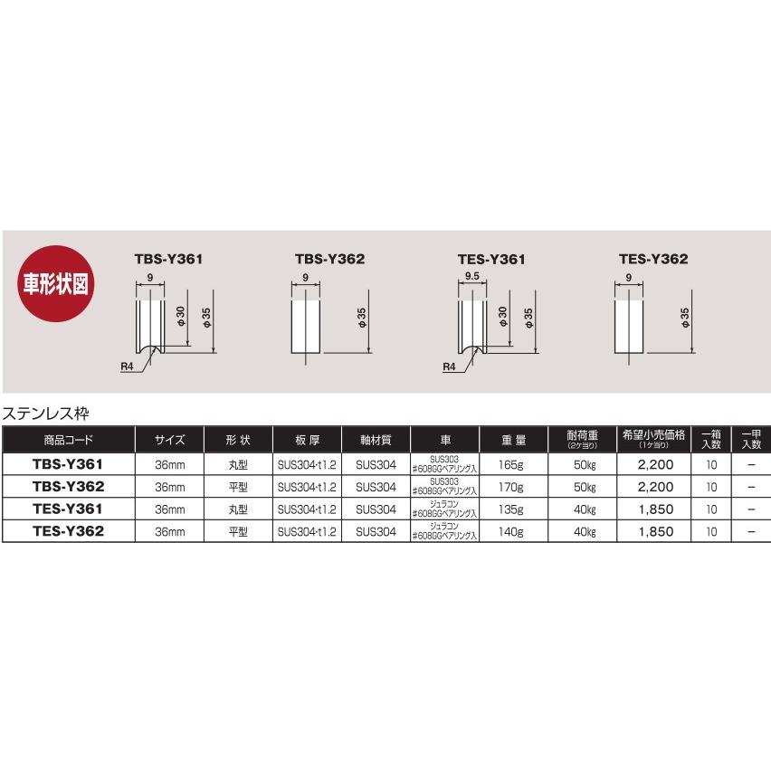 ヨコヅナ　横調整戸車　17型　ベアリング入ジュラコン(R)車　TES-Y361　丸型　ステンレス枠　10個入　36mm