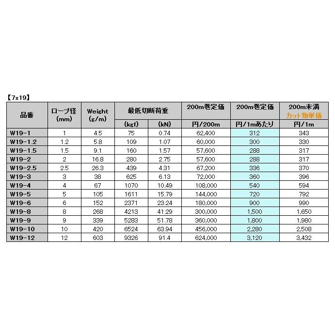 水本機械製作所 ステンレス ワイヤーロープ 6mm W19-6 切り売り 水本機械製作所 ステンレス ワイヤーロープ 6mm W19-6 切り売り