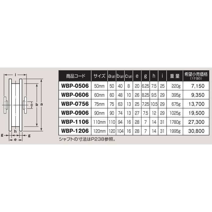 ヨコヅナ　ロタ　ステンレス　重量戸車　車のみ　シャフト　H型　WBP-1106　E形止め輪付　110mm