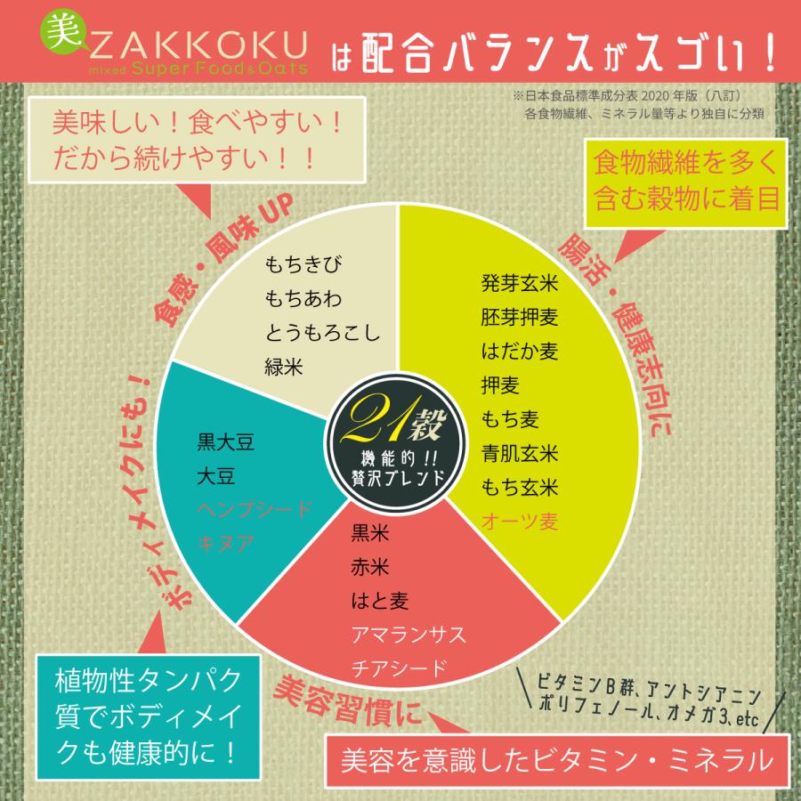美ZAKKOKU 雑穀米 21種ブレンド 個包装12包入り 国産16穀＋スーパー